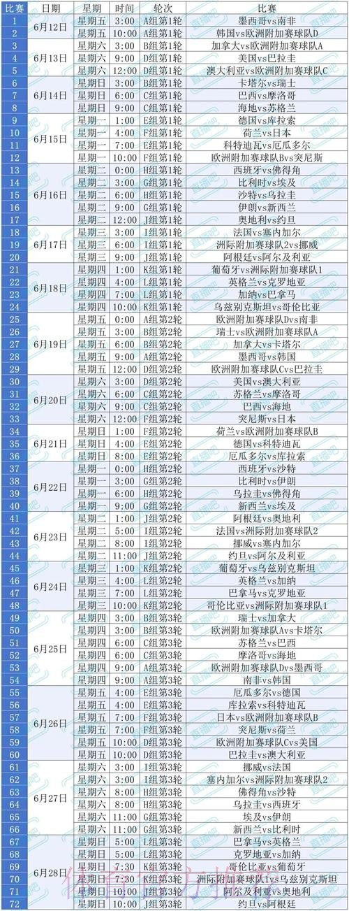 2026美加墨世界杯出线规则什么时候开始 2026美加墨世界杯出线规则什么时候开始