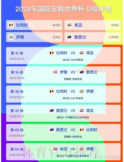 2026美加墨世界杯出线规则实时