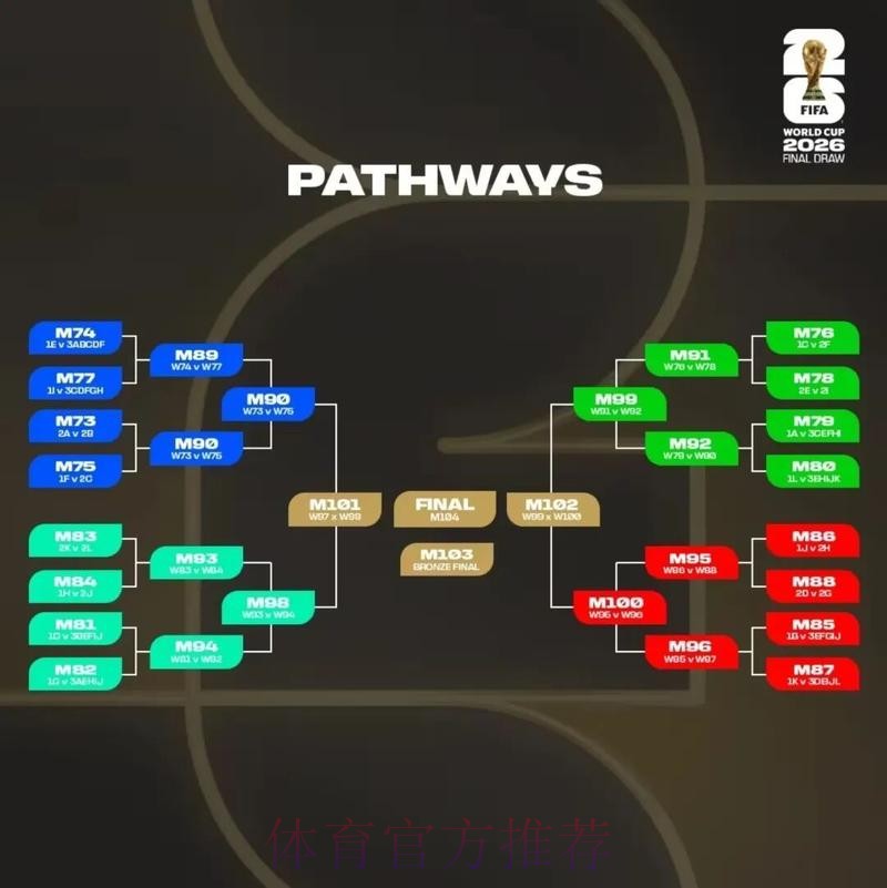 2026美加墨世界杯比分预测地址