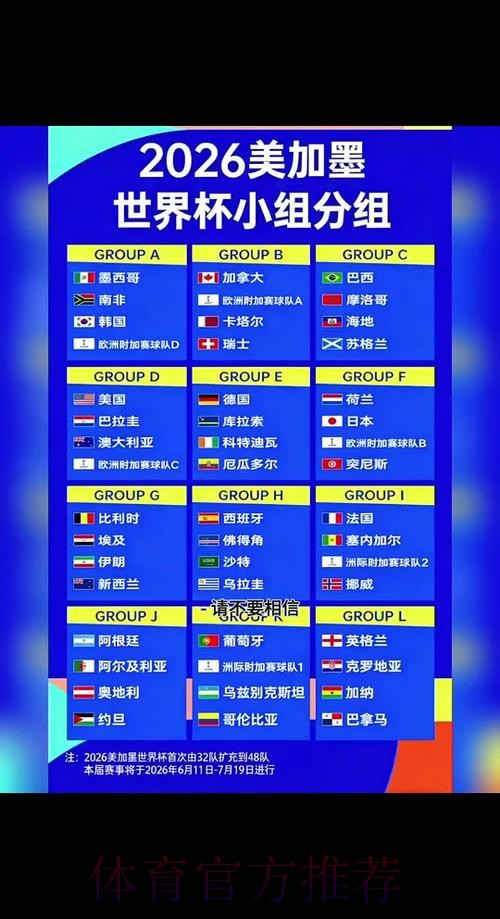 2026世界杯阵容分析几点开始